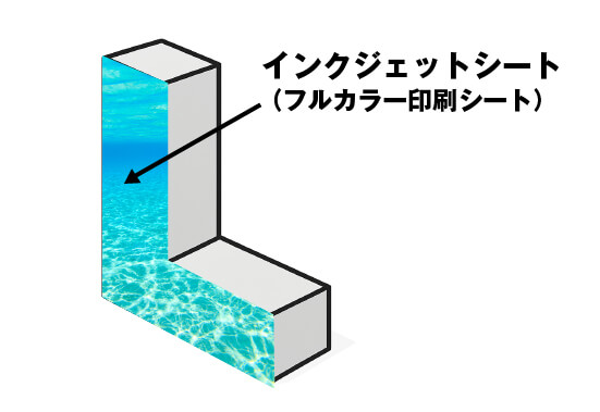 インクジェット貼りの構造